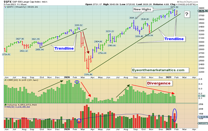 EOM SPX 2020 to Real Time Column.png